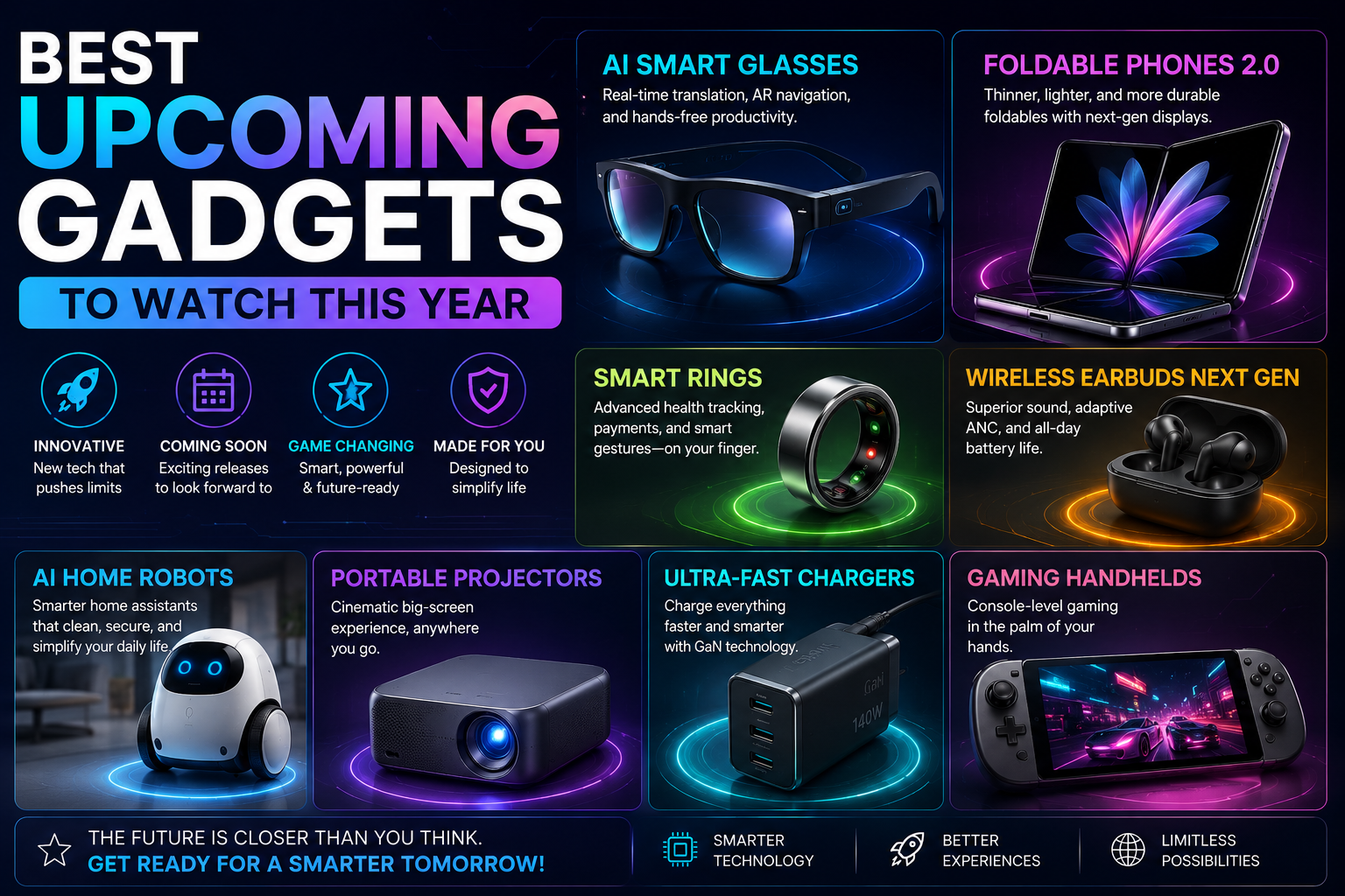 Best Upcoming Gadgets to Watch This Year in 2026