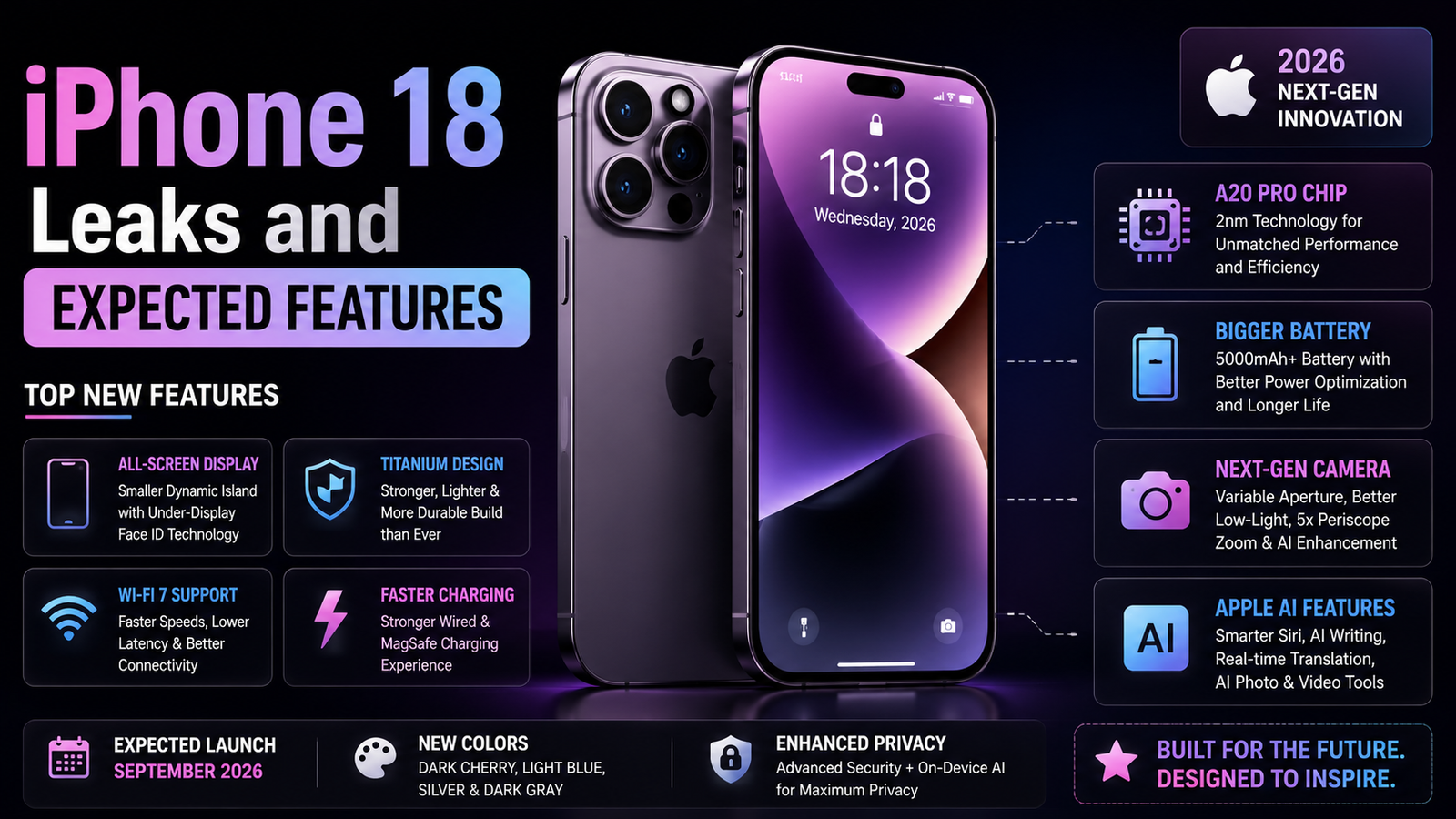 iPhone 18 Leaks and Expected Features: Everything We Know So Far